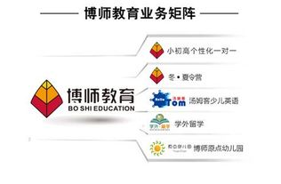 博師教育與成美咨詢強(qiáng)強(qiáng)聯(lián)合，共筑教育產(chǎn)業(yè)協(xié)同發(fā)展新生態(tài)