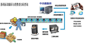 商品掃碼追溯系統(tǒng)與信息安全軟件開發(fā) 成本解析與投資價(jià)值