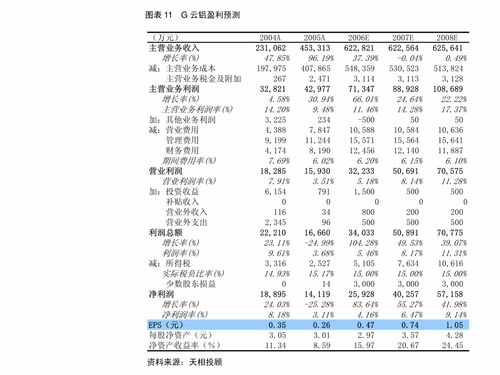 安信證券調研 霍萊沃（688682）——國內電磁測量與仿真龍頭，多維度拓展應用疆域
