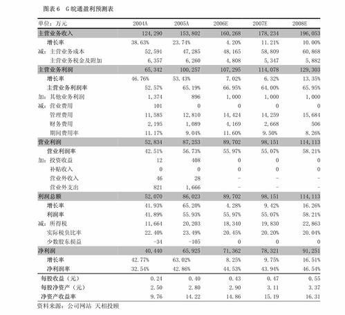 海通證券 樂(lè)鑫科技 688018 產(chǎn)品矩陣成型,新產(chǎn)品逐漸放量 公司調(diào)研 邁博匯金